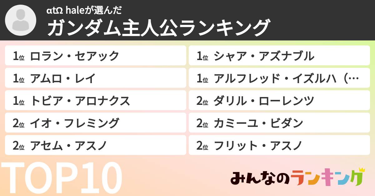 αtΩ haleさんの「ガンダム主人公ランキング」