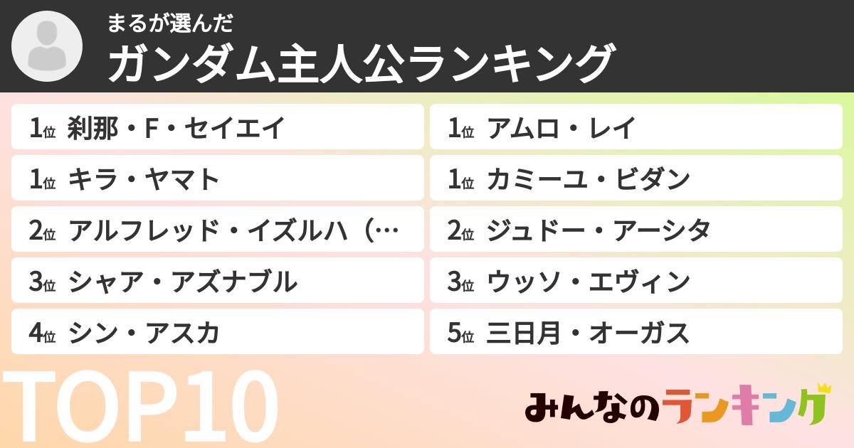 まるさんの「ガンダム主人公ランキング」