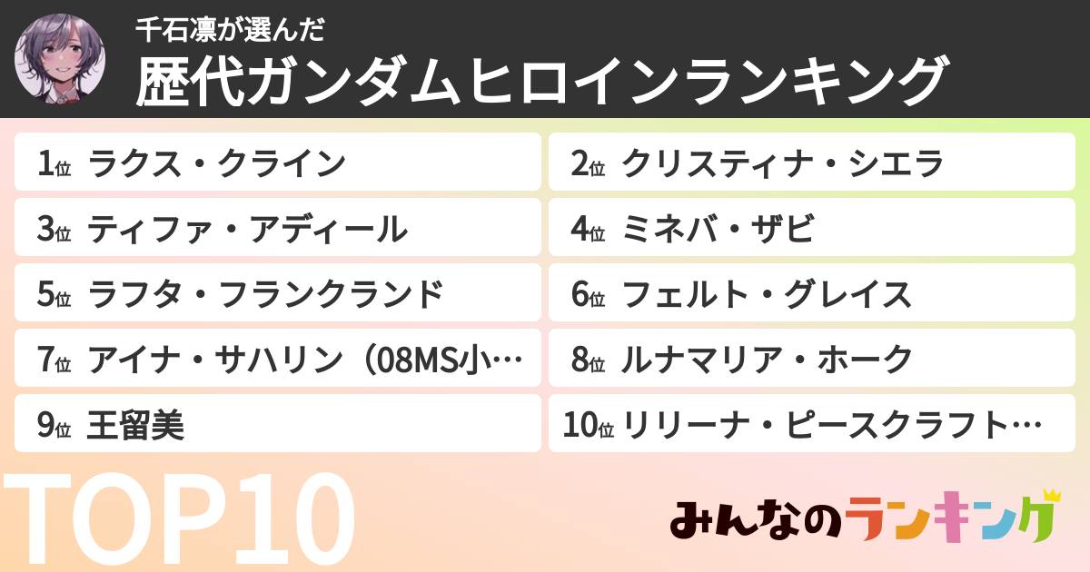 千石凛さんの「歴代ガンダムヒロインランキング」