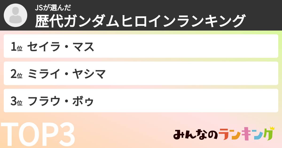 JSさんの「歴代ガンダムヒロインランキング」