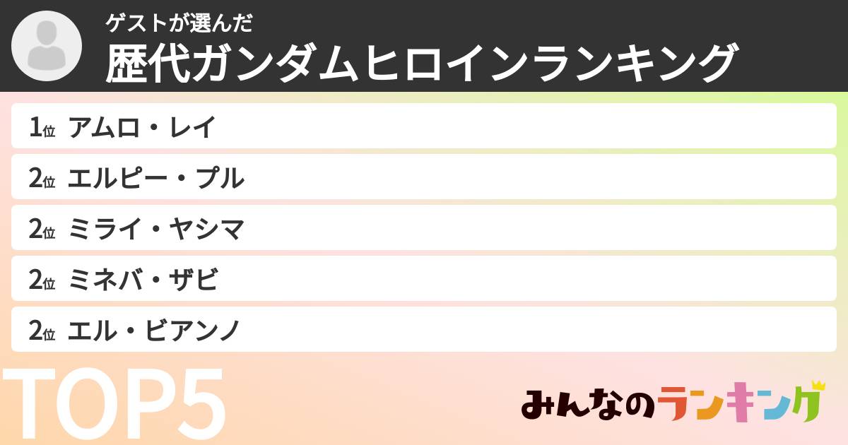 ゲストさんの「歴代ガンダムヒロインランキング」