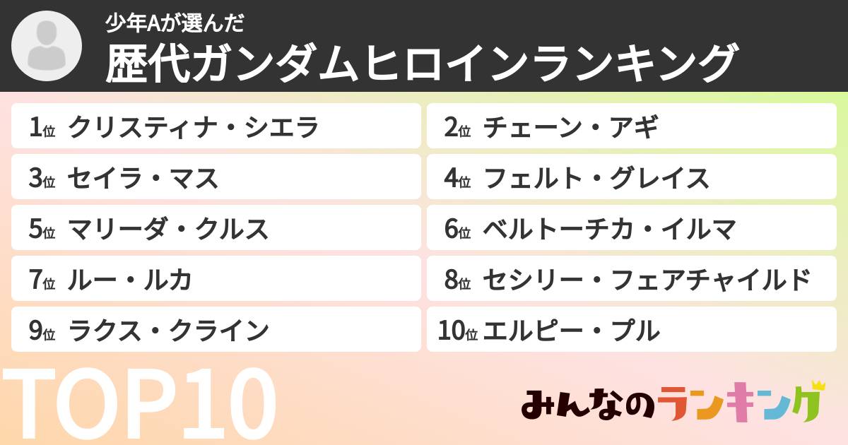 少年Aさんの「歴代ガンダムヒロインランキング」