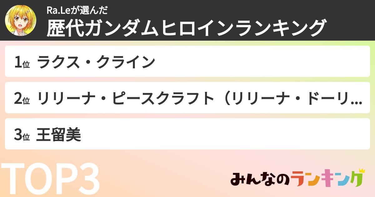 Ra.Leさんの「歴代ガンダムヒロインランキング」