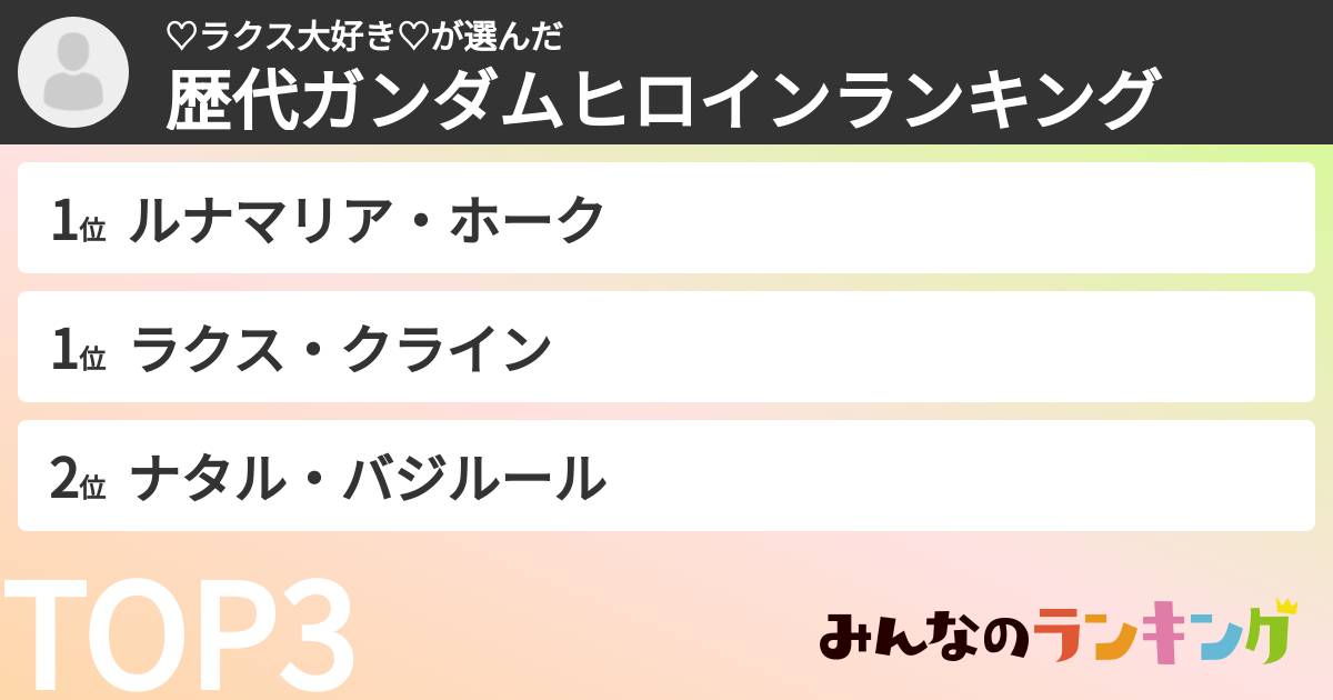 ♡ラクス大好き♡さんの「歴代ガンダムヒロインランキング」