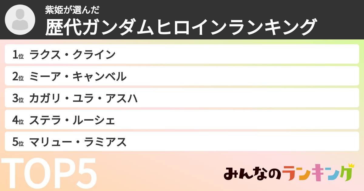 紫姫さんの「歴代ガンダムヒロインランキング」