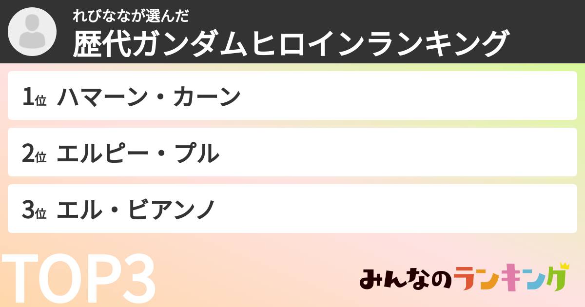 れびななさんの「歴代ガンダムヒロインランキング」