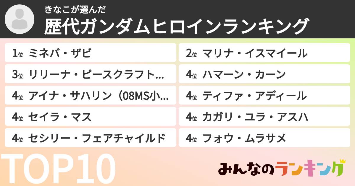 きなこさんの「歴代ガンダムヒロインランキング」