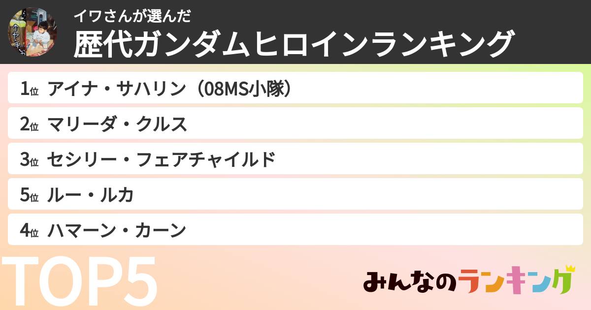 イワさんさんの「歴代ガンダムヒロインランキング」