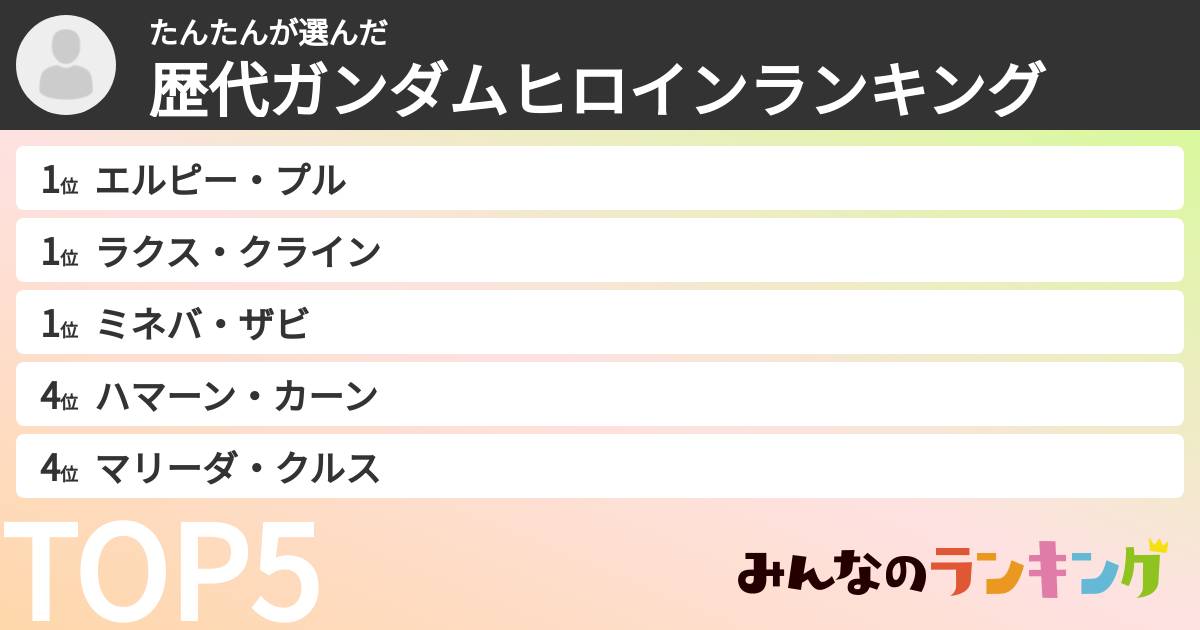 たんたんさんの「歴代ガンダムヒロインランキング」