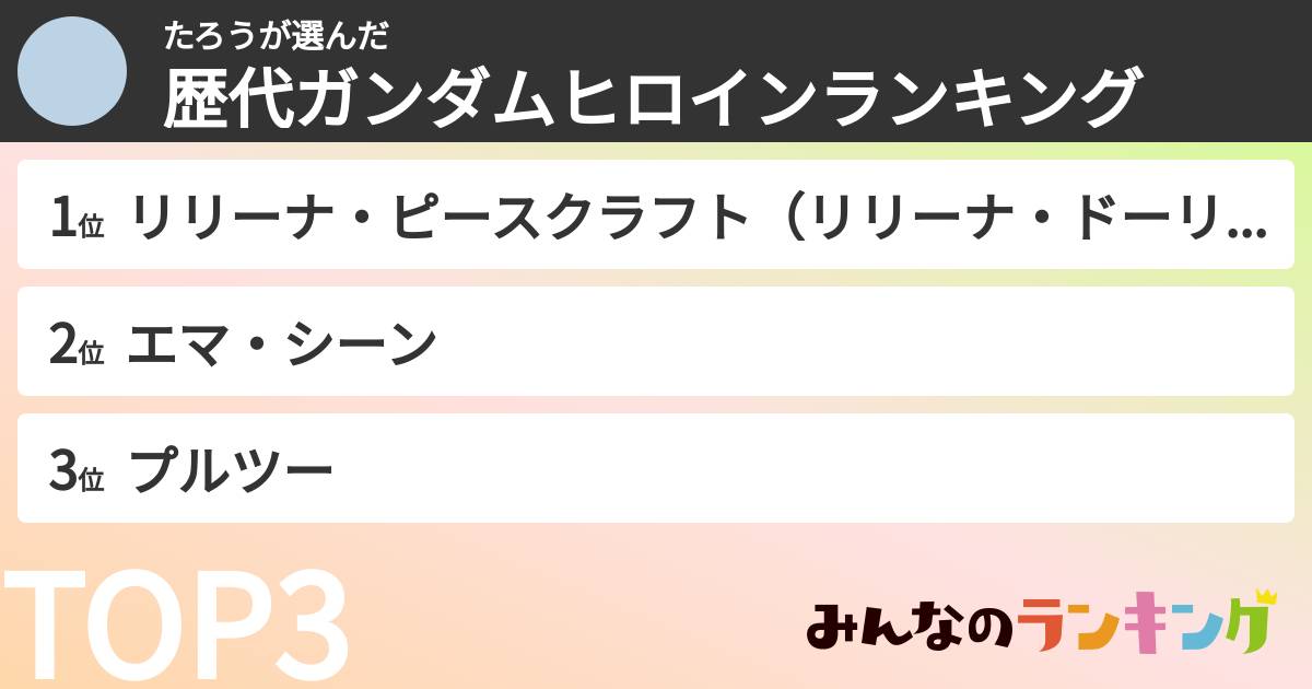 たろうさんの「歴代ガンダムヒロインランキング」