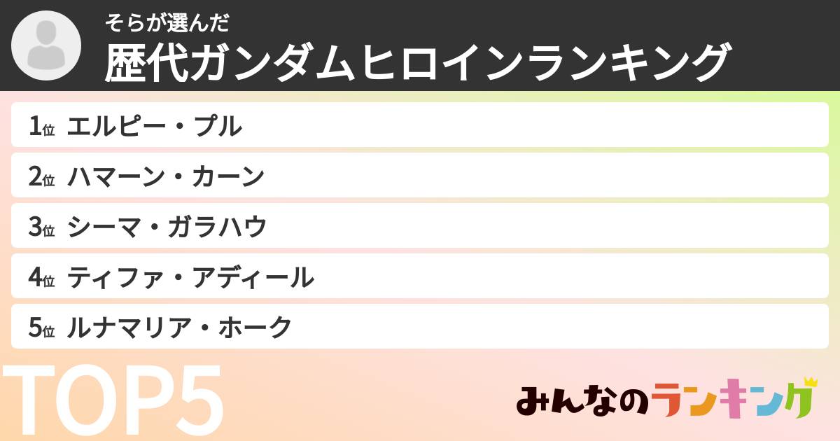 そらさんの「歴代ガンダムヒロインランキング」