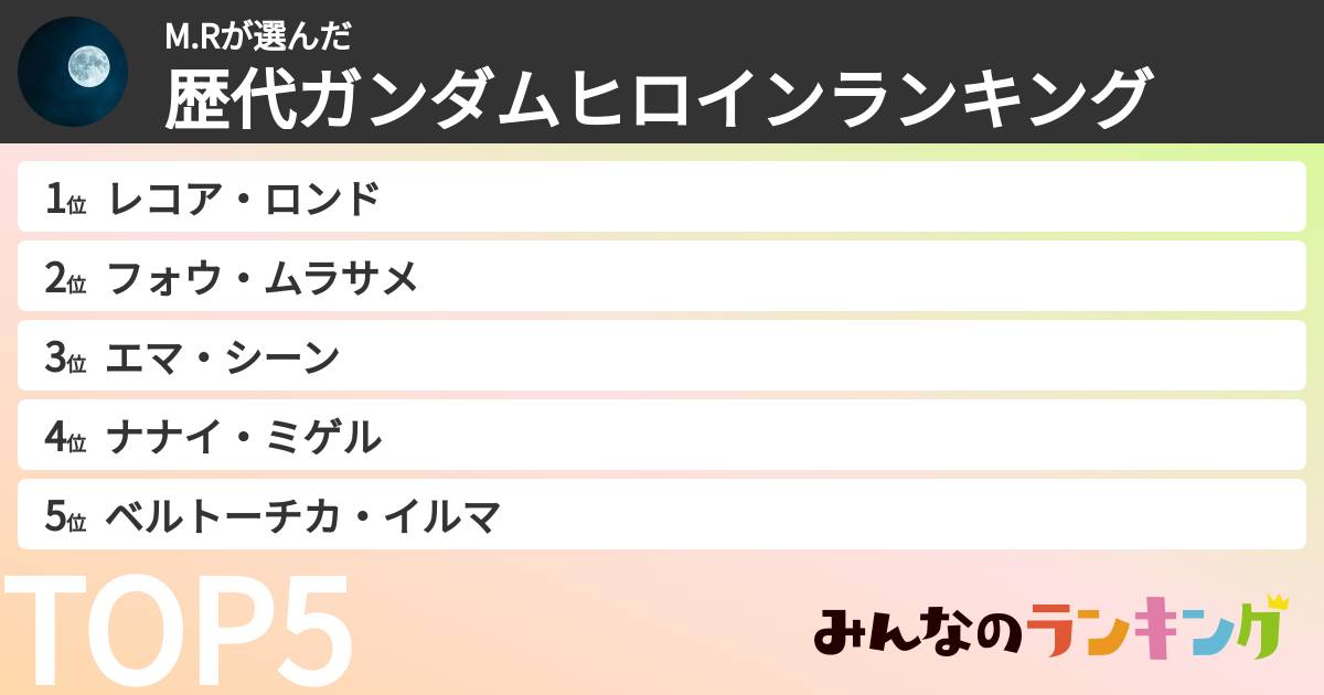 M.Rさんの「歴代ガンダムヒロインランキング」