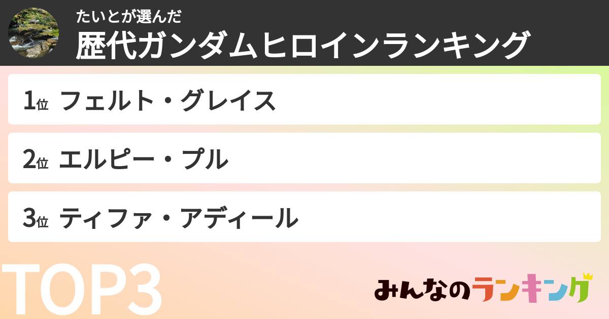 たいとさんの「歴代ガンダムヒロインランキング」