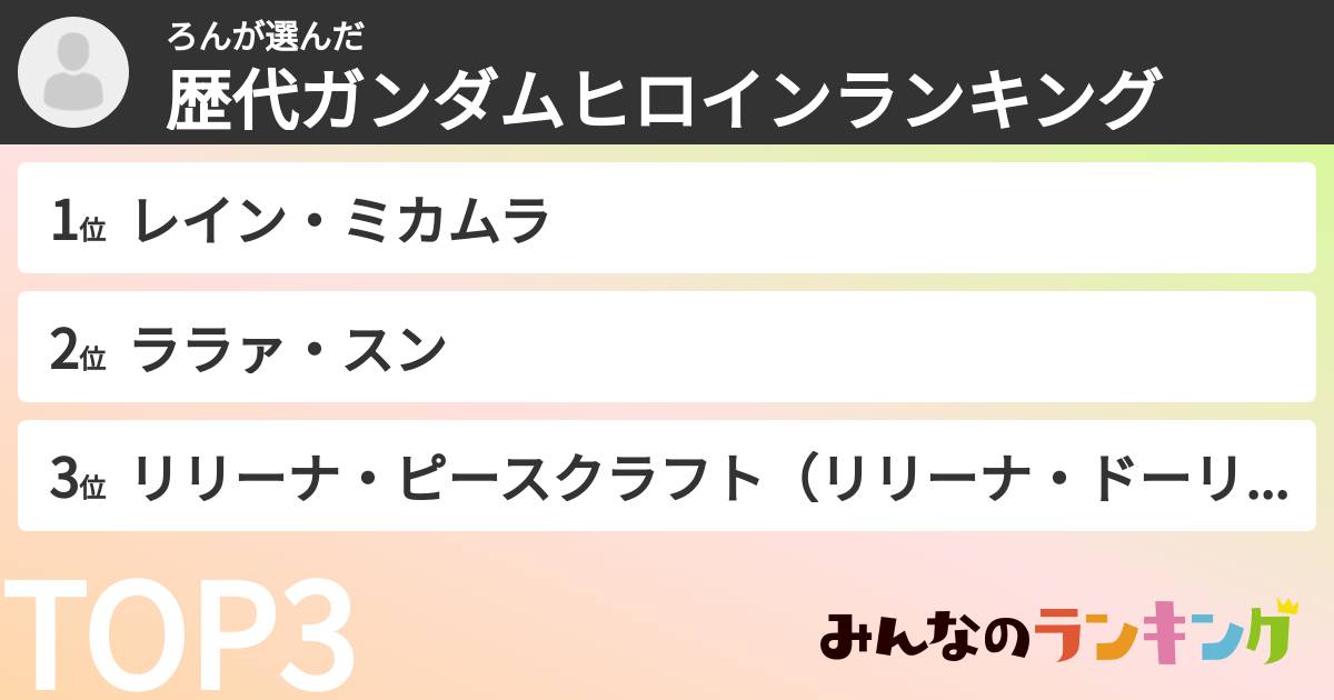 ろんさんの「歴代ガンダムヒロインランキング」