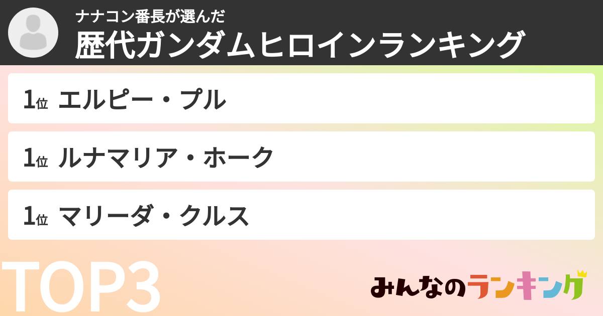 ナナコン番長さんの「歴代ガンダムヒロインランキング」