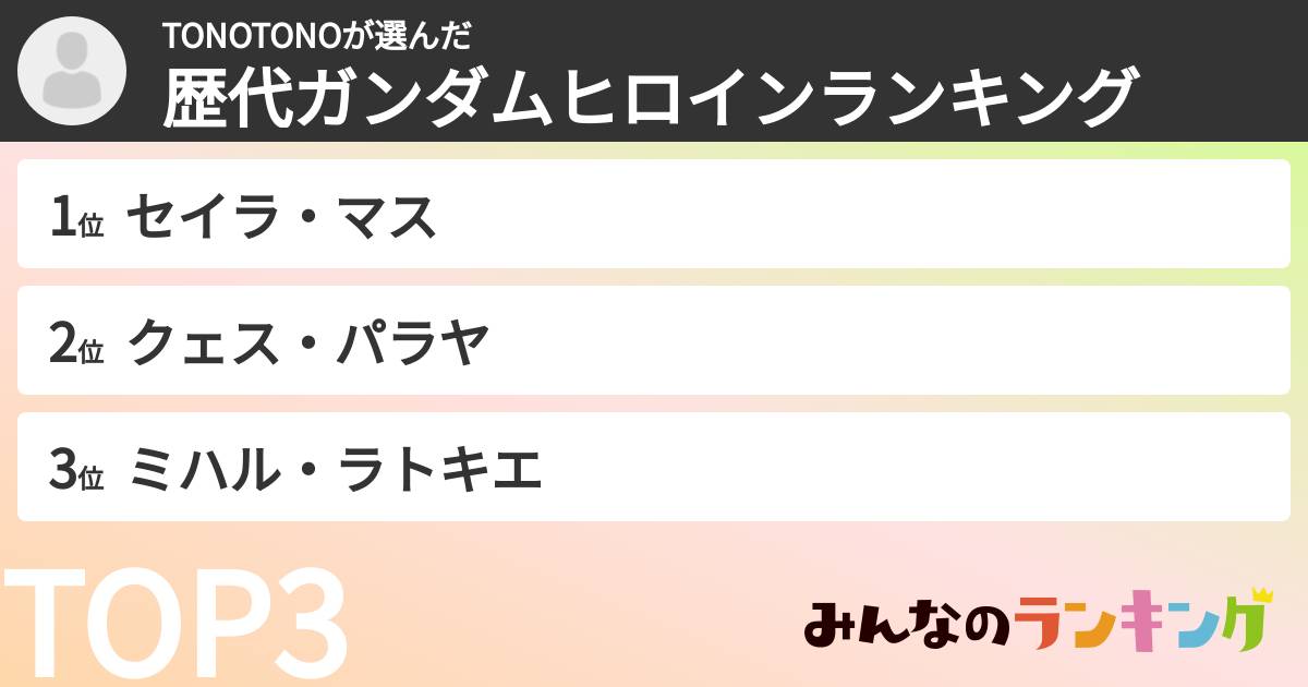 TONOTONOさんの「歴代ガンダムヒロインランキング」
