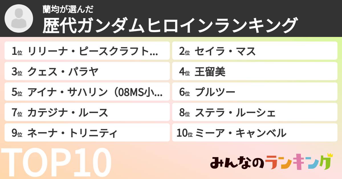 蘭均さんの「歴代ガンダムヒロインランキング」