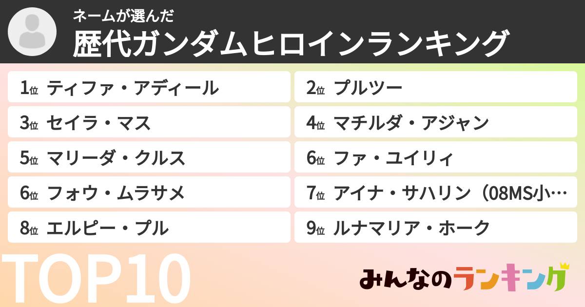ネームさんの「歴代ガンダムヒロインランキング」