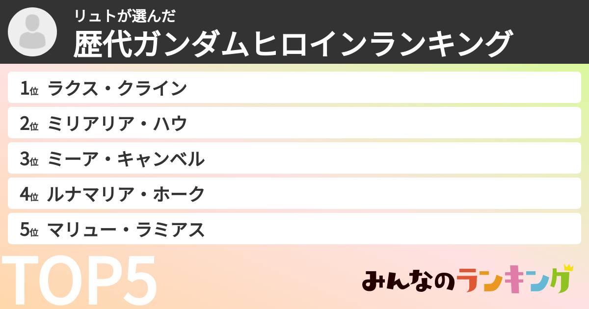 リュトさんの「歴代ガンダムヒロインランキング」