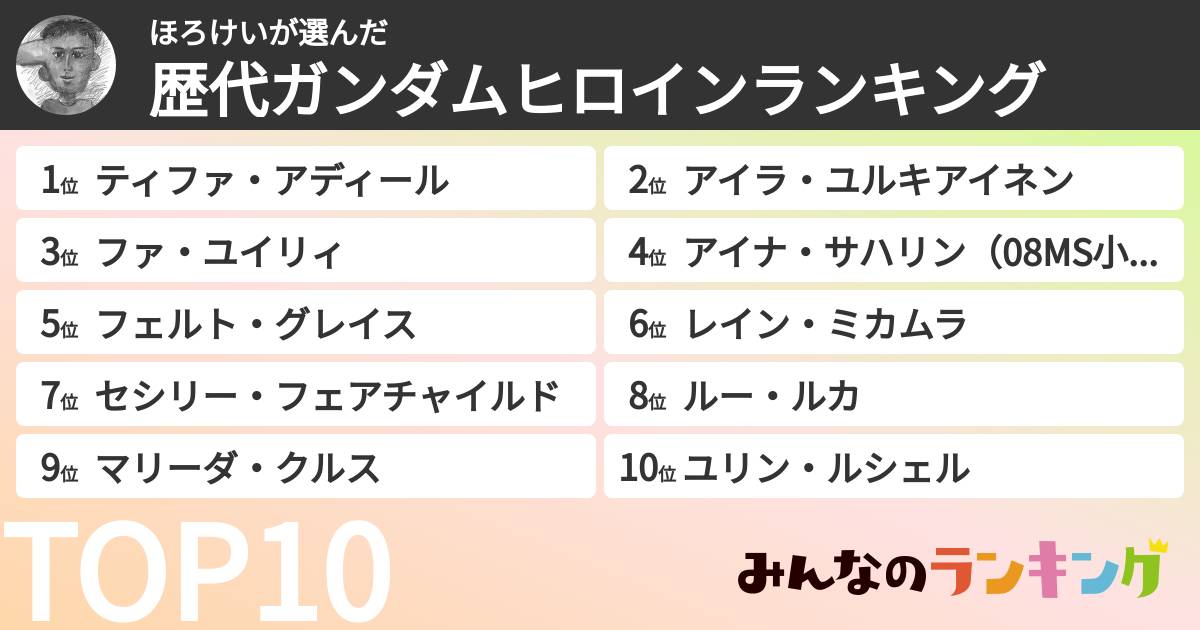 ほろけいさんの「歴代ガンダムヒロインランキング」