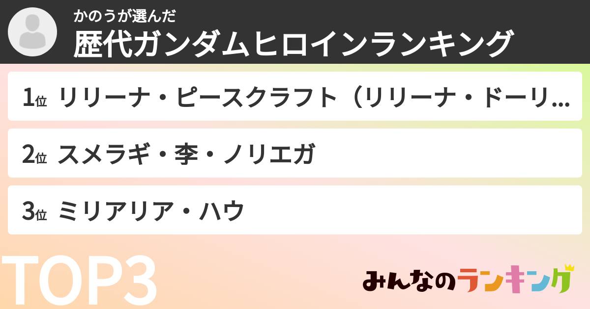 かのうさんの「歴代ガンダムヒロインランキング」