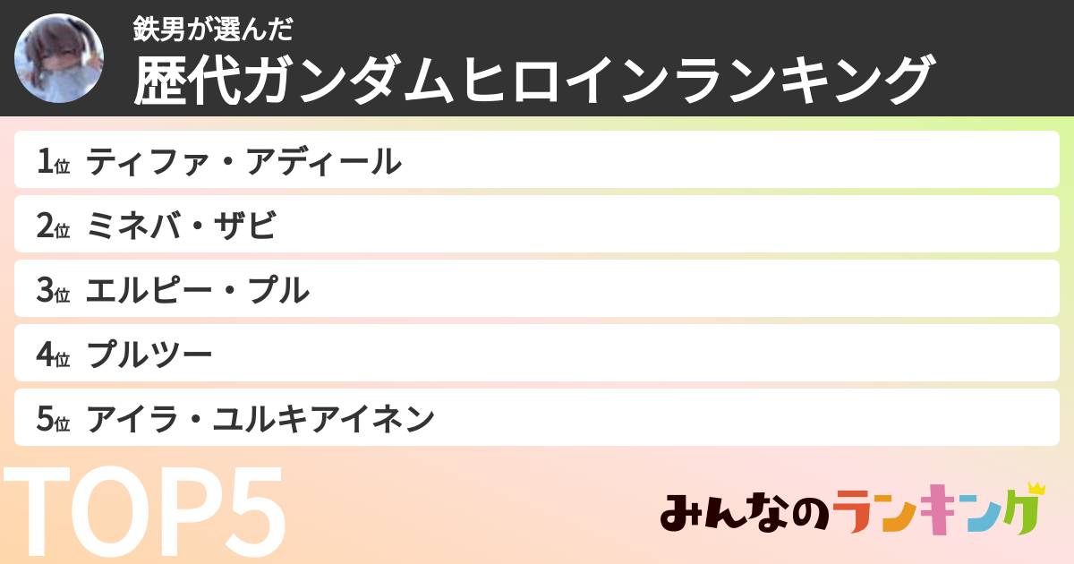 鉄男さんの「歴代ガンダムヒロインランキング」
