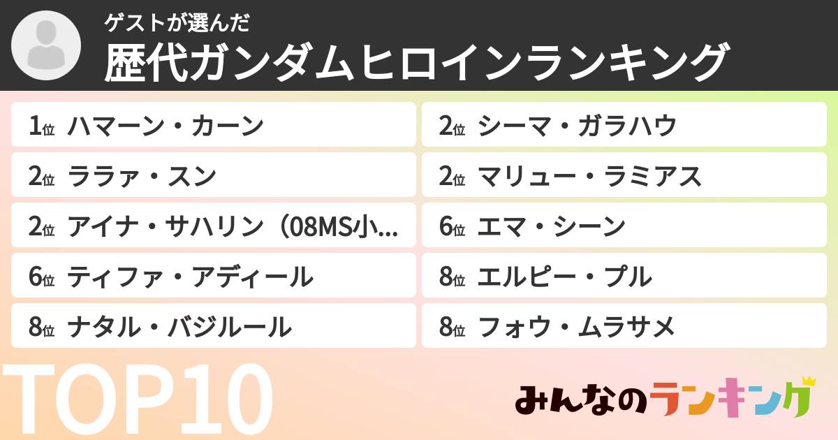 ゲストさんの「歴代ガンダムヒロインランキング」