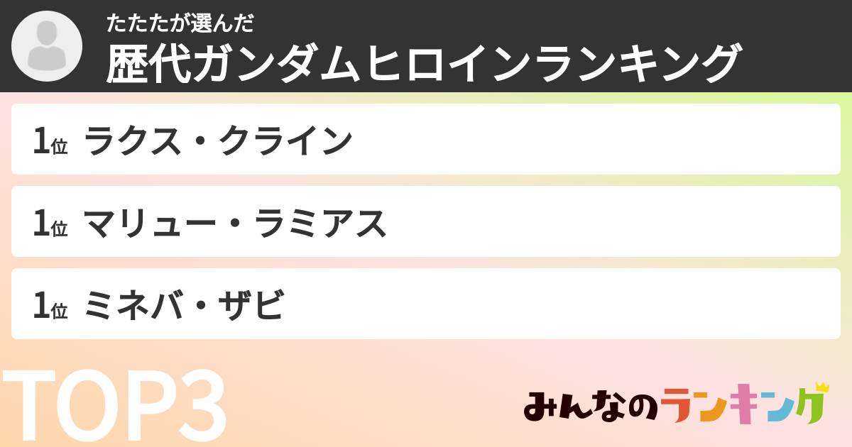 たたたさんの「歴代ガンダムヒロインランキング」