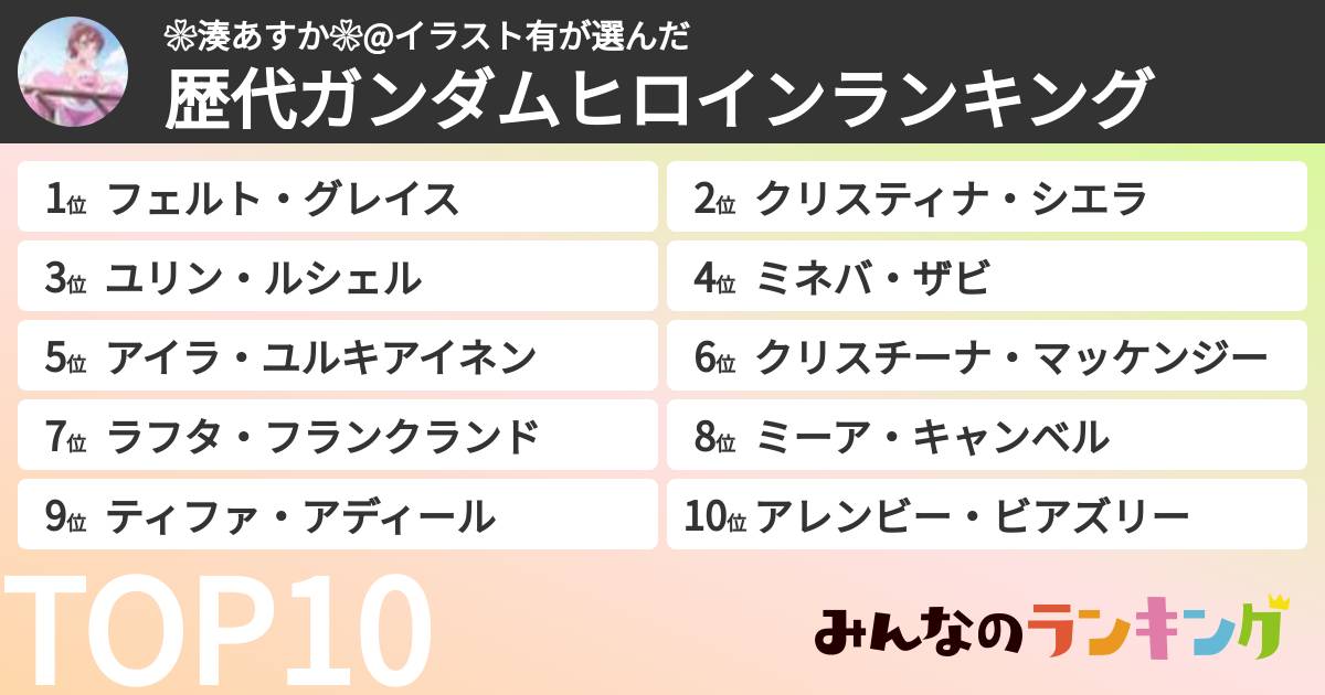 ❀湊あすか❀@イラスト有さんの「歴代ガンダムヒロインランキング」