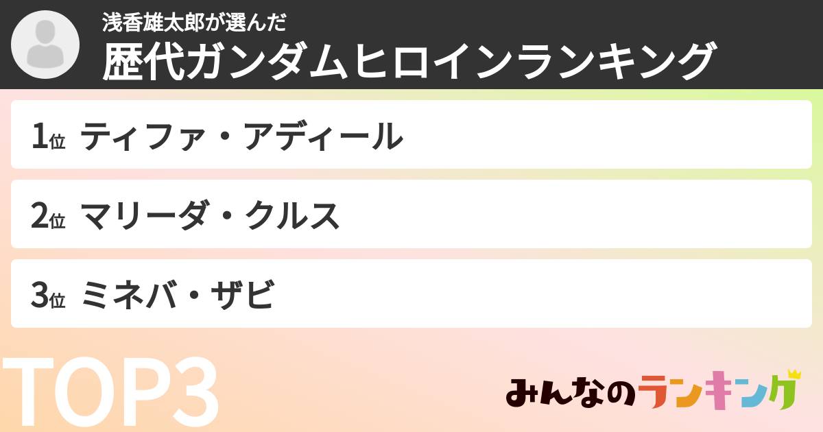 浅香雄太郎さんの「歴代ガンダムヒロインランキング」
