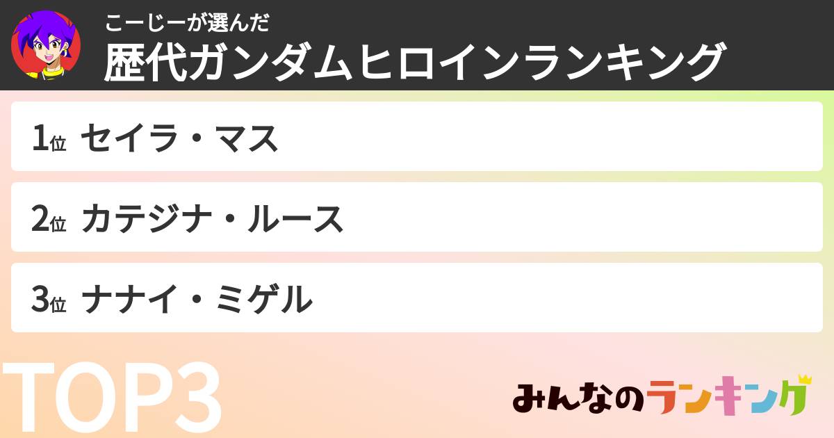 こーじーさんの「歴代ガンダムヒロインランキング」