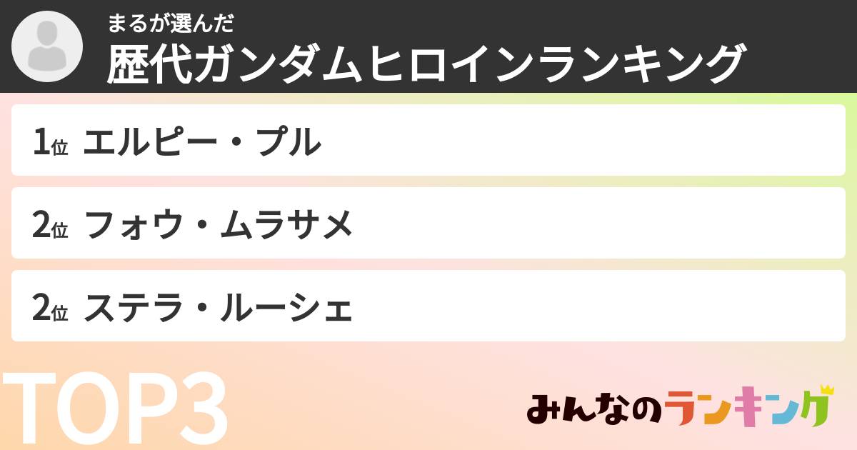 まるさんの「歴代ガンダムヒロインランキング」