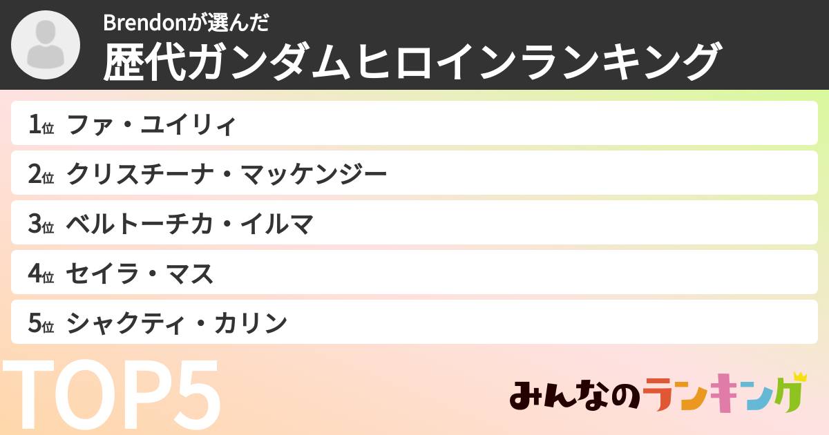 Brendonさんの「歴代ガンダムヒロインランキング」