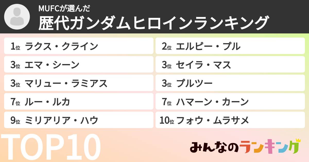 MUFCさんの「歴代ガンダムヒロインランキング」
