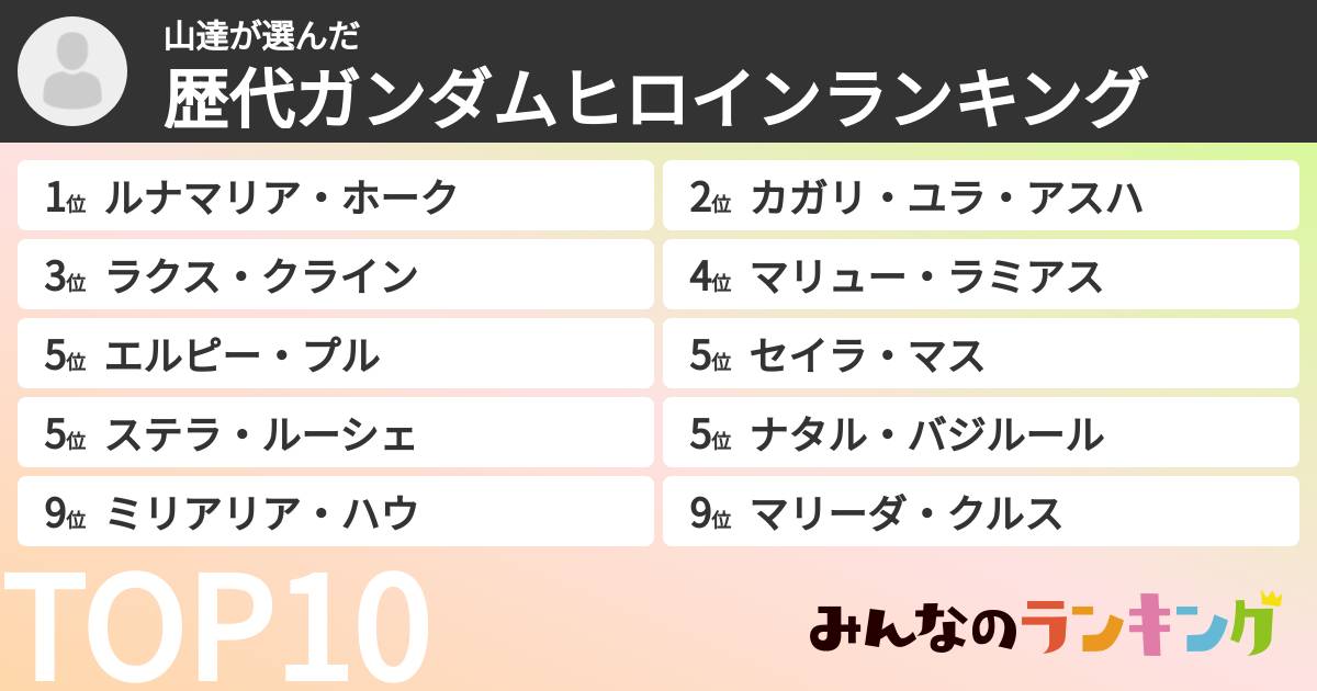 山達さんの「歴代ガンダムヒロインランキング」