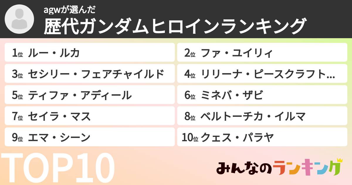 agwさんの「歴代ガンダムヒロインランキング」