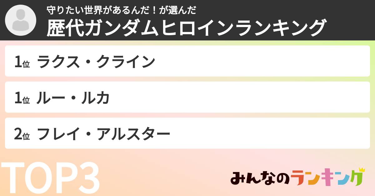 守りたい世界があるんだ！さんの「歴代ガンダムヒロインランキング」