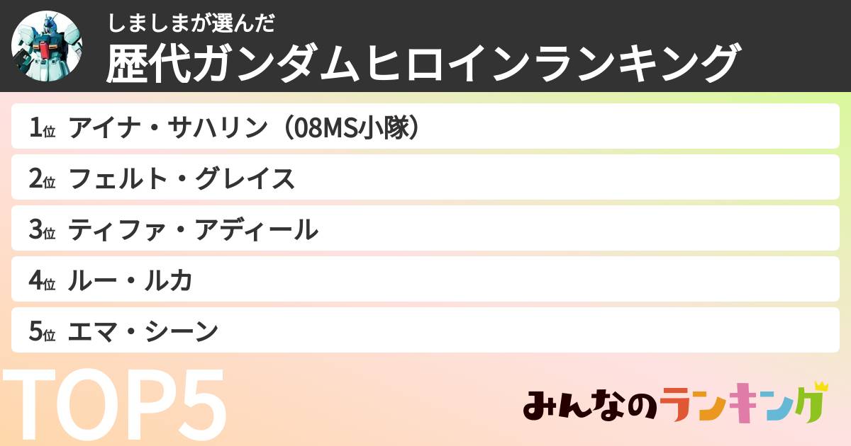 しましまさんの「歴代ガンダムヒロインランキング」