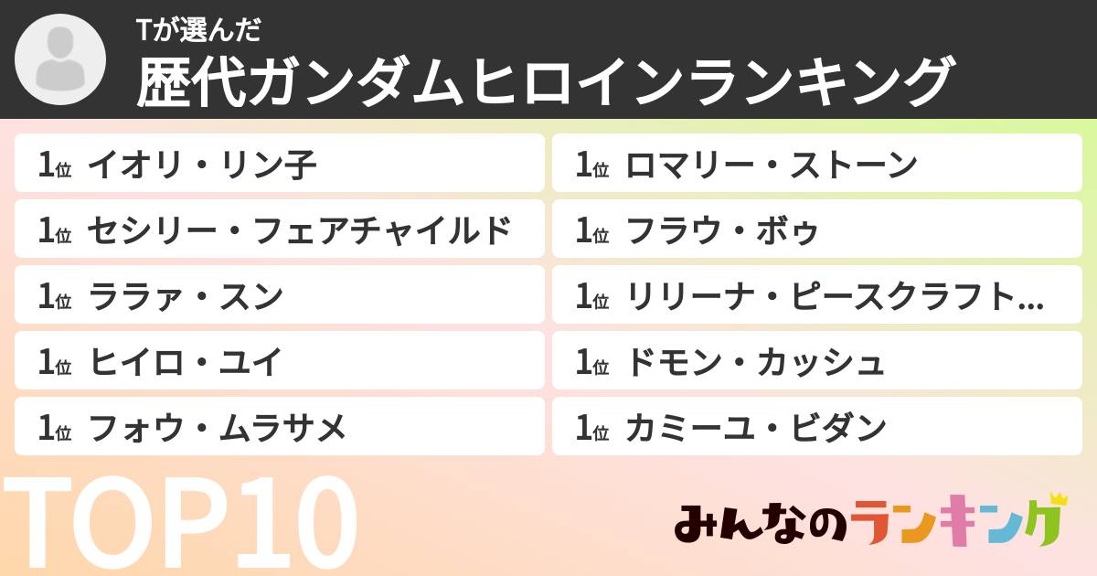 Tさんの「歴代ガンダムヒロインランキング」