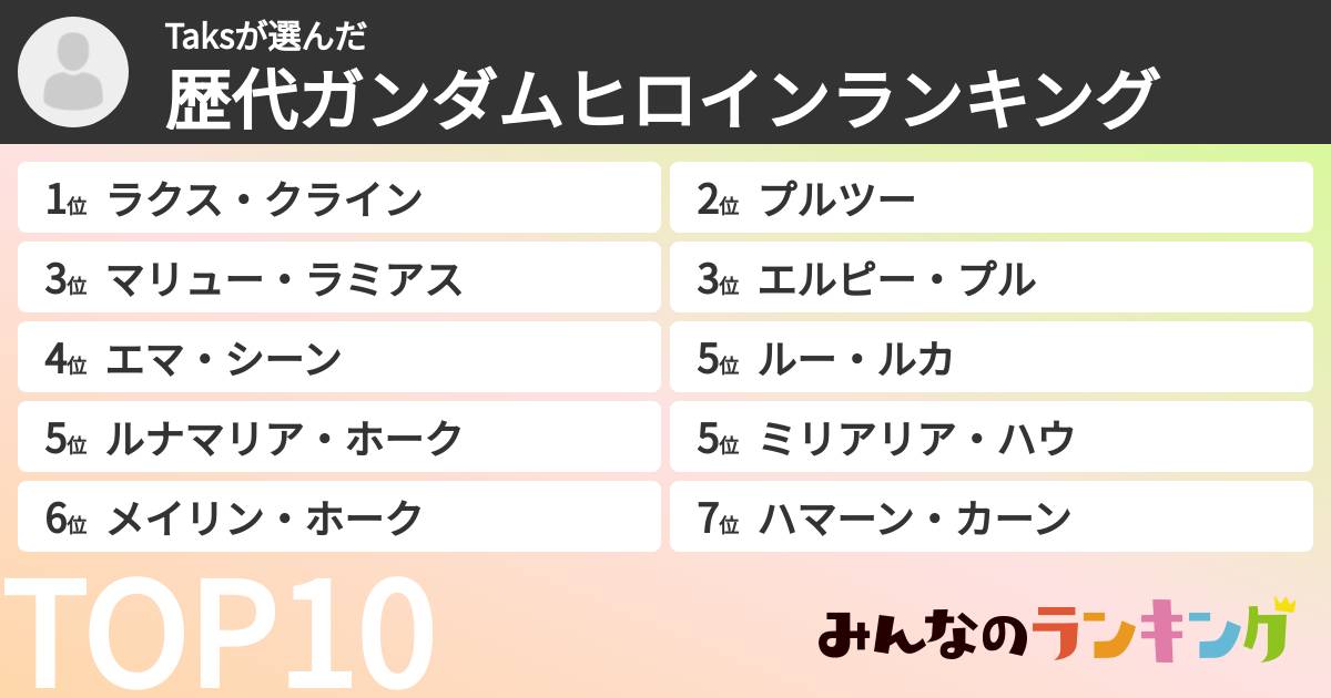 Taksさんの「歴代ガンダムヒロインランキング」