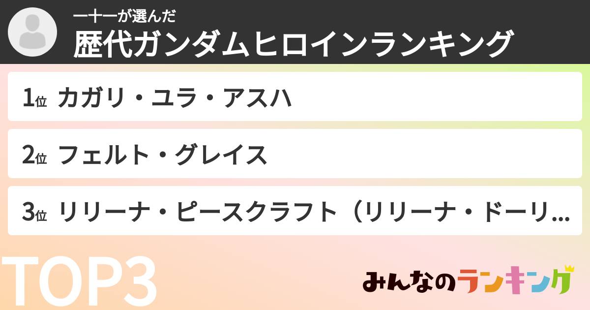 一十一さんの「歴代ガンダムヒロインランキング」