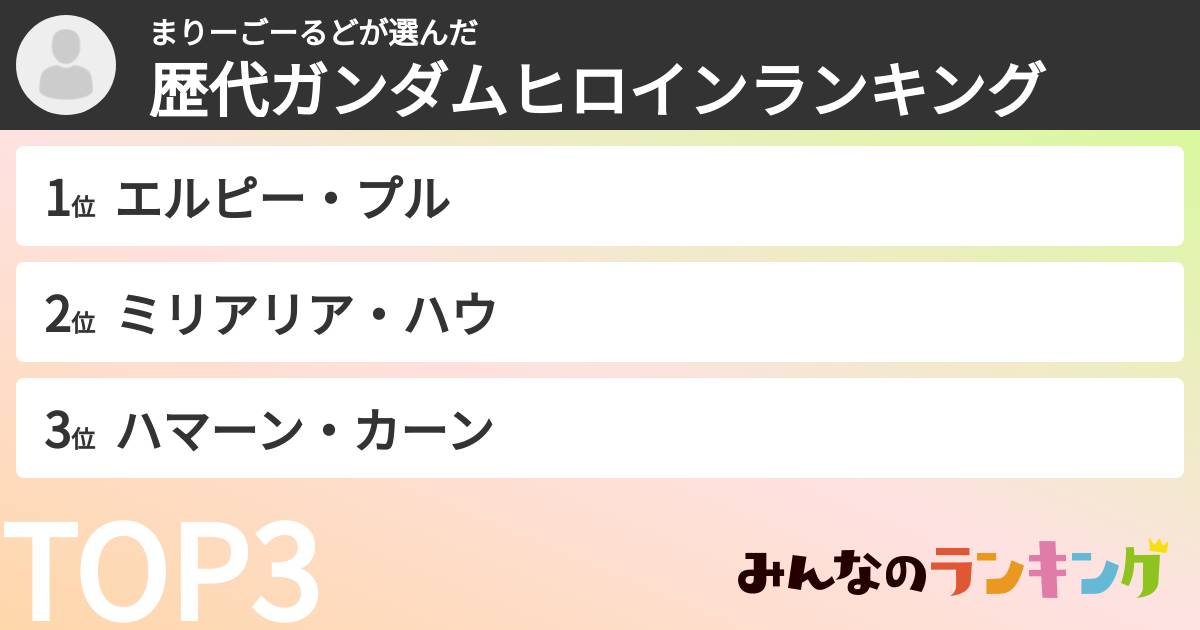 まりーごーるどさんの「歴代ガンダムヒロインランキング」