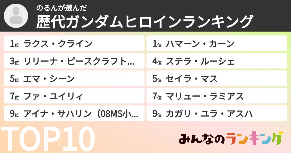 のるんさんの「歴代ガンダムヒロインランキング」