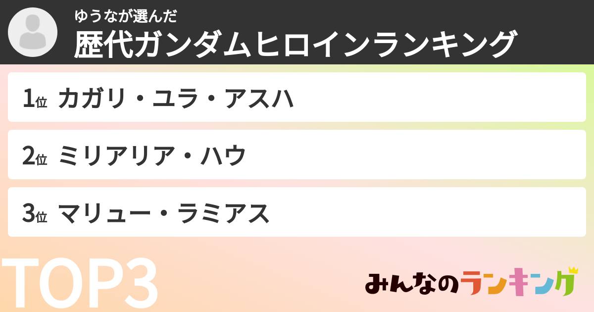ゆうなさんの「歴代ガンダムヒロインランキング」