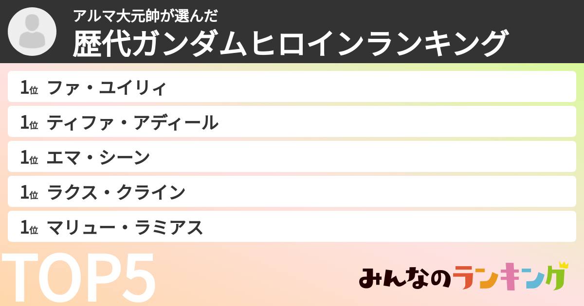 アルマ大元帥さんの「歴代ガンダムヒロインランキング」