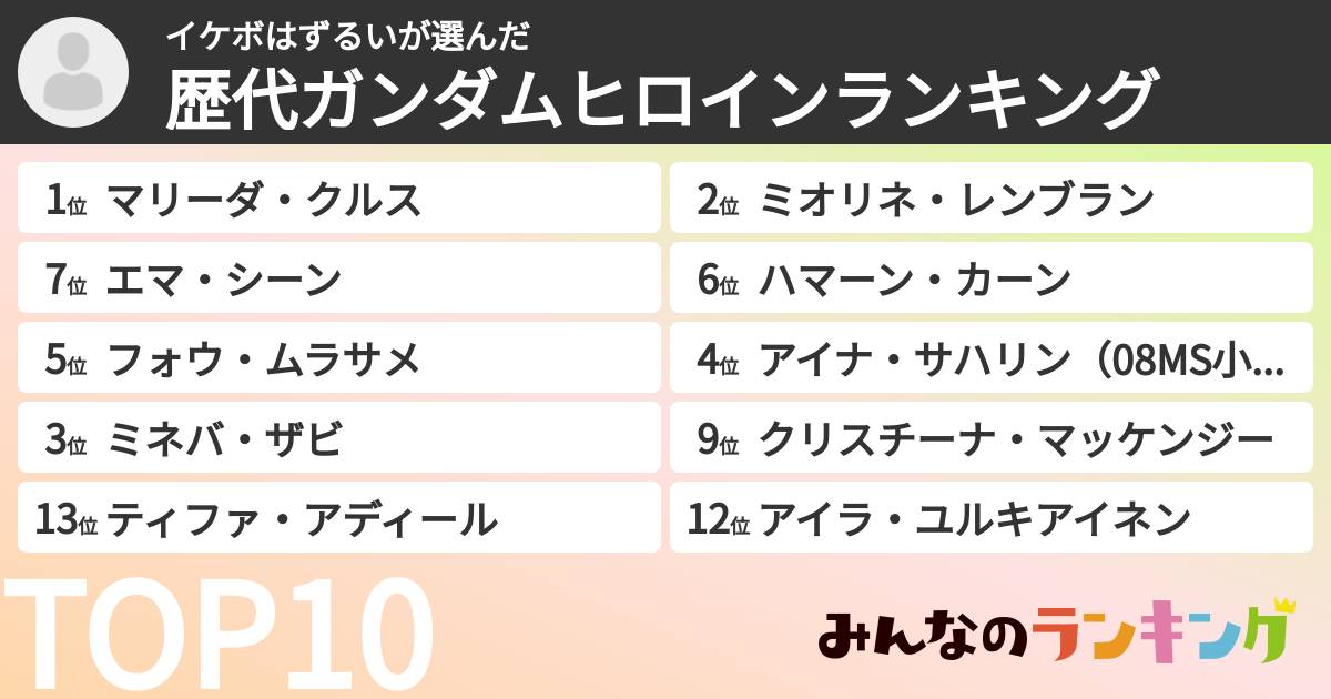 イケボはずるいさんの「歴代ガンダムヒロインランキング」