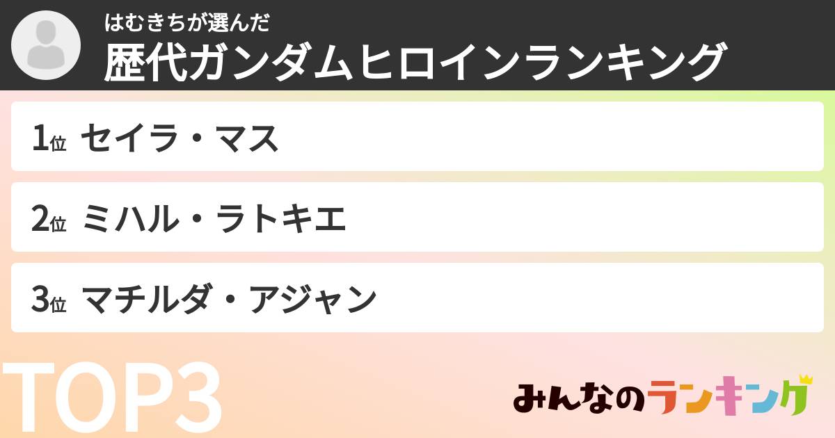はむきちさんの「歴代ガンダムヒロインランキング」