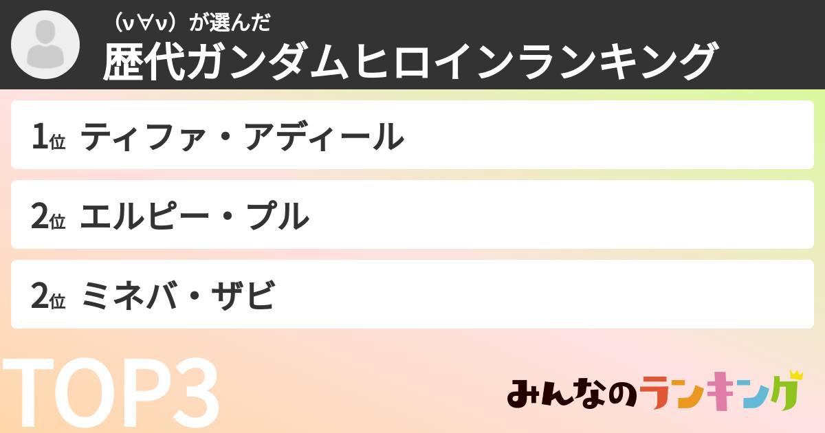 （ν∀ν）さんの「歴代ガンダムヒロインランキング」
