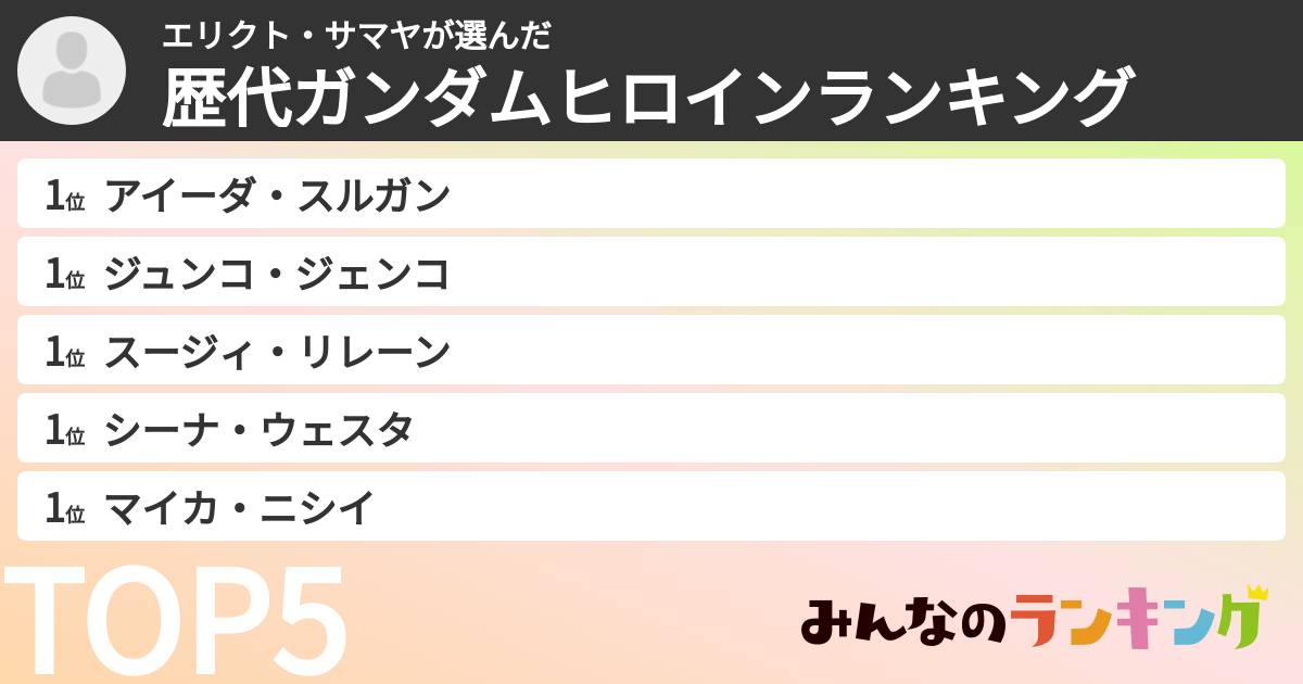 エリクト・サマヤさんの「歴代ガンダムヒロインランキング」