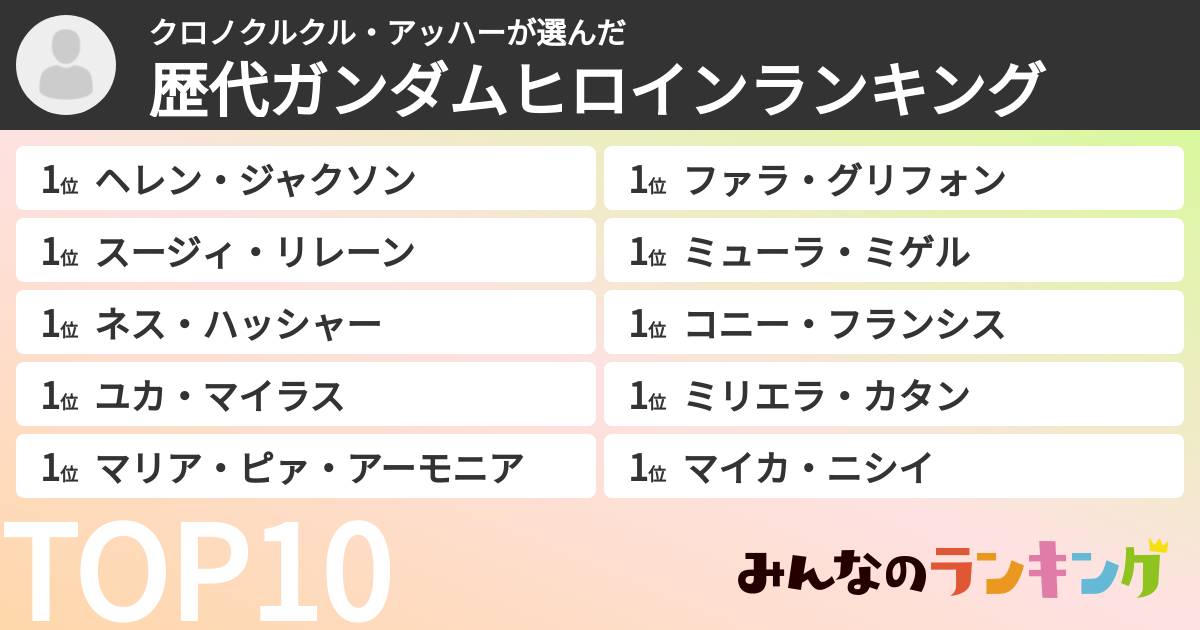 クロノクルクル・アッハーさんの「歴代ガンダムヒロインランキング」